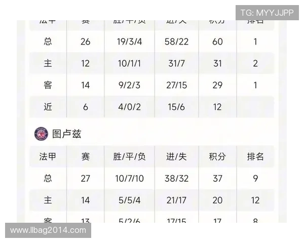 晋级半决赛对阵图卢兹激战